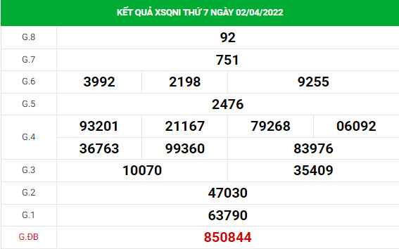 Soi cầu xổ số Quảng Ngãi 9/4/2022 thống kê XSQNI chính xác